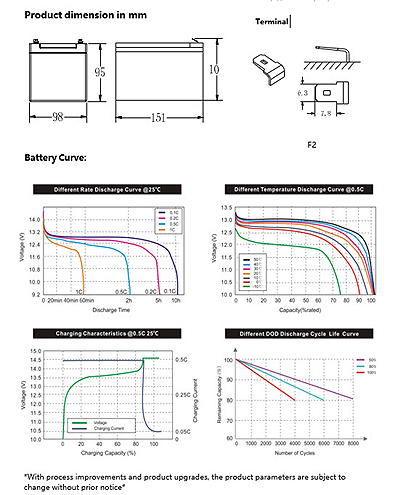 LifePO4 Graphs